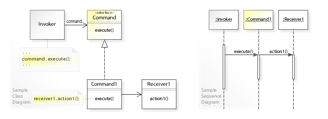 命令模式UML图