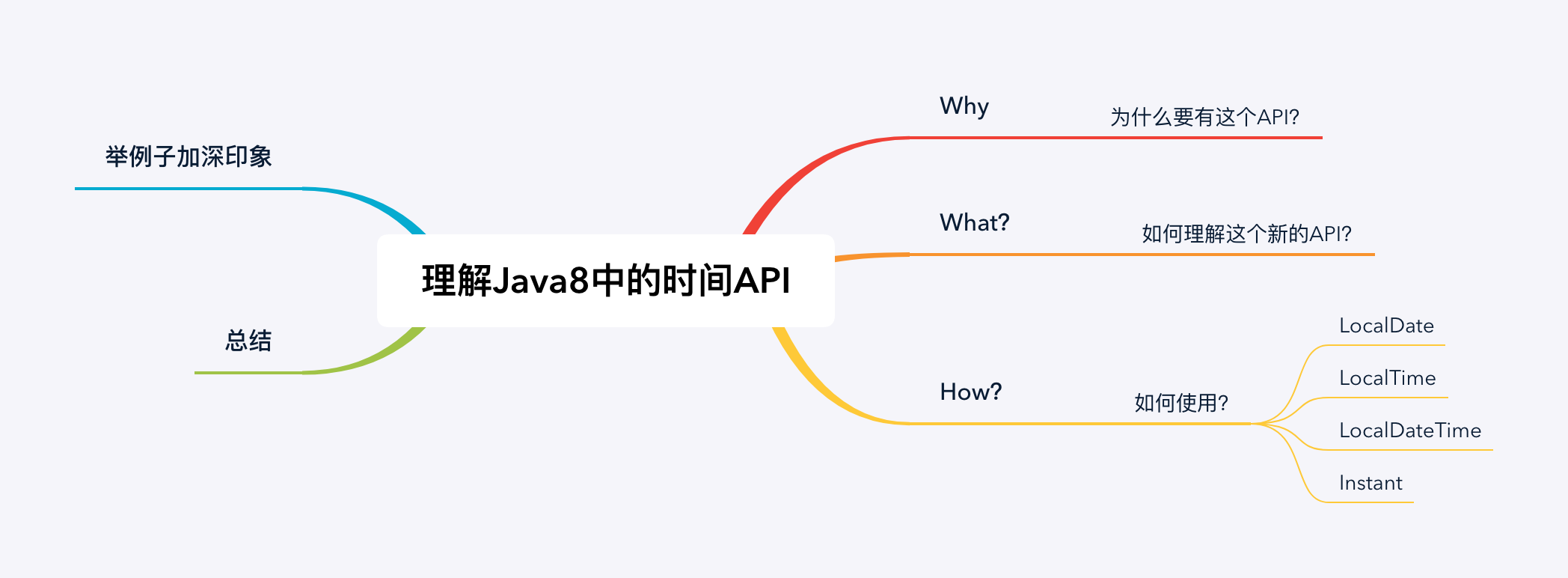 理解Java8中的时间API